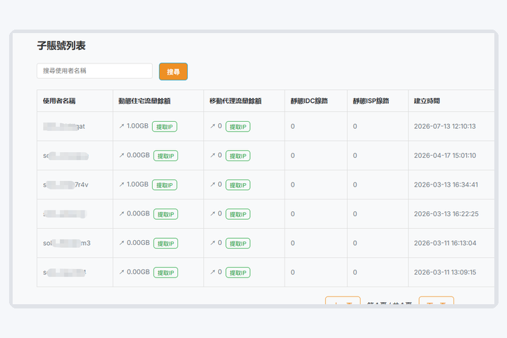 Manage dealer child accounts