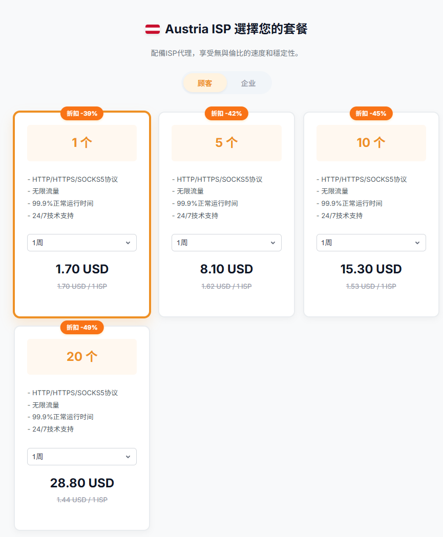選擇套餐和IP數量